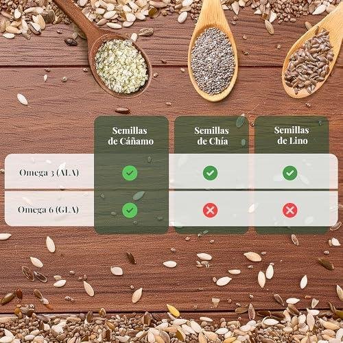 Nuestros Experimentos con Semillas de Cáñamo: Beneficios ⁣y Sabor